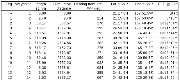 Waypoint liste