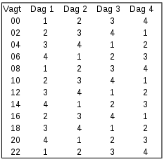 Vagtplan