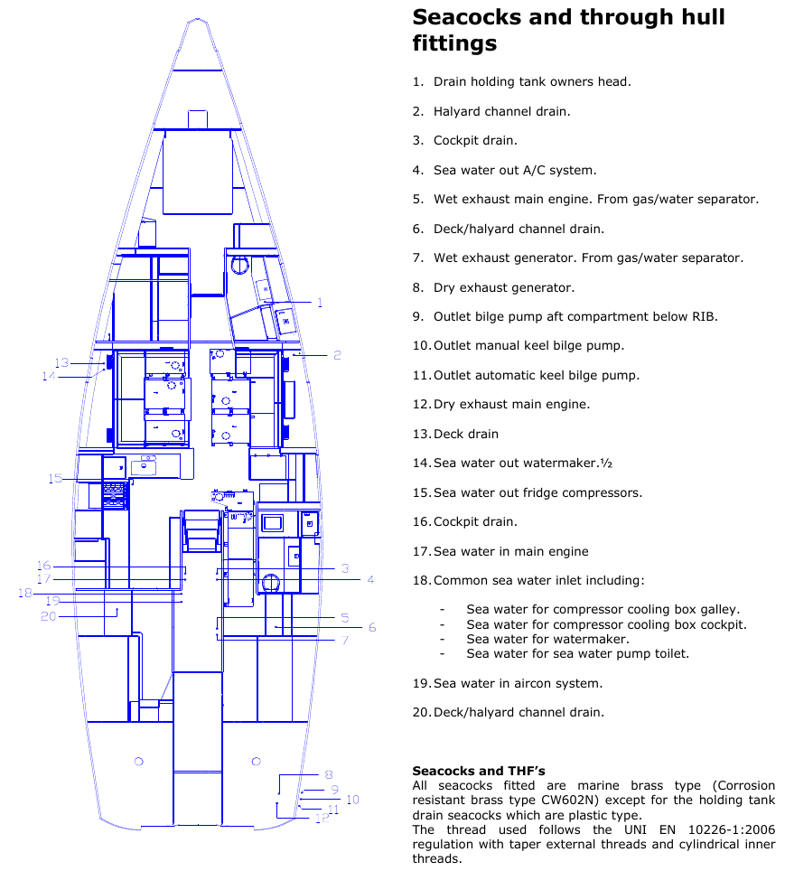 X6-5 boat skroggennemføringer
